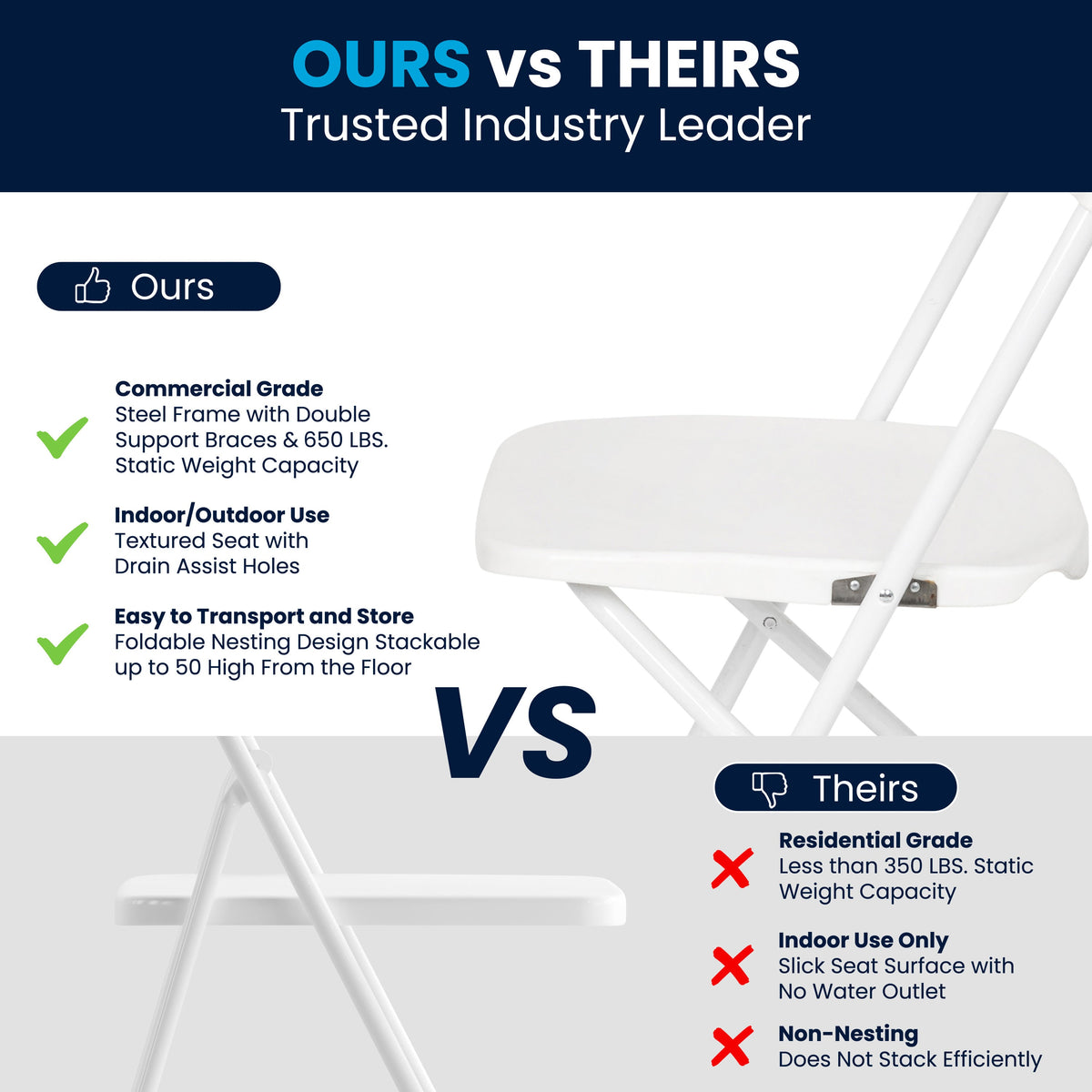 White |#| Folding Chair - White Plastic – 650LB Weight Capacity - Event Chair