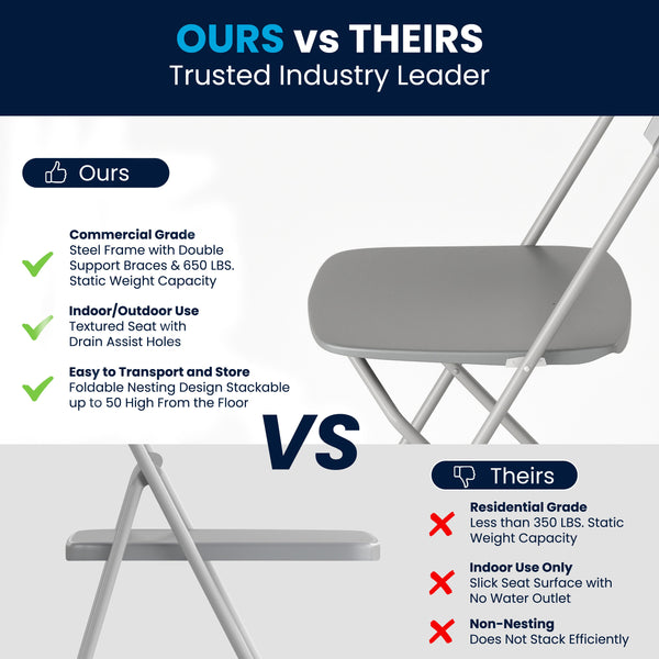 Grey |#| Folding Chair - Grey Plastic – 650LB Weight Capacity - Event Chair
