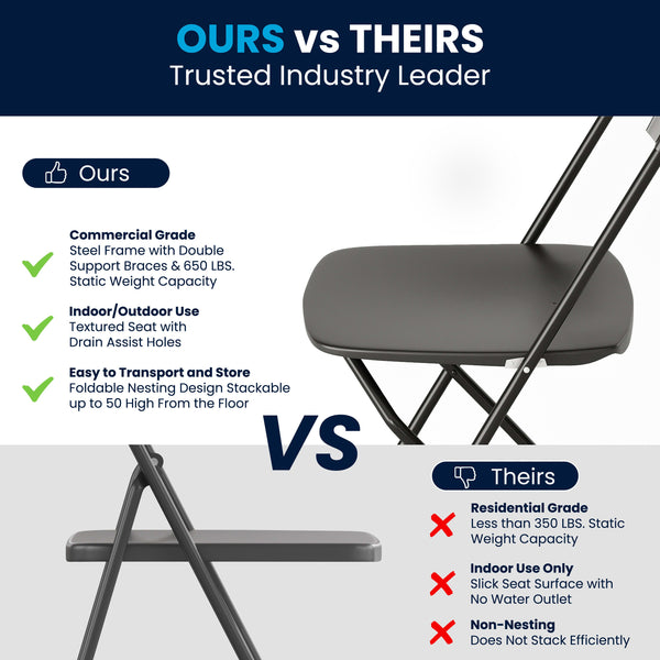 Black |#| Folding Chair - Black Plastic – 650LB Weight Capacity - Event Chair